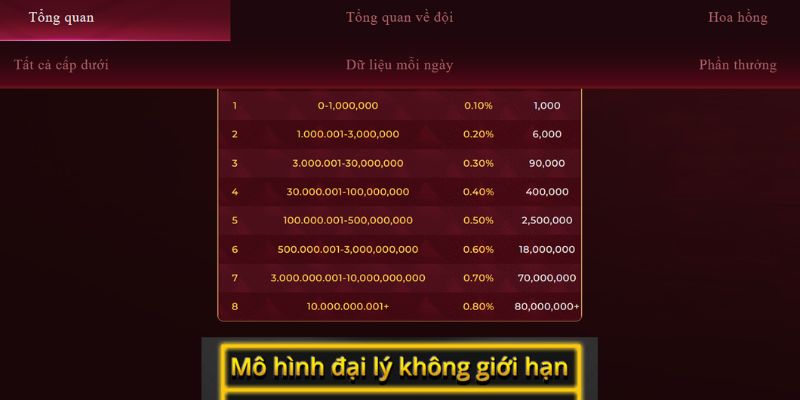 999Bet Exhibitionist | Link Vào 999Bet Chính Thức Không Bị Chặn Mô hình đại lý với hoa hồng hậu hĩnh